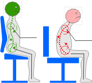 Ergonomie Gesundheit, Fitness und Leistungsfähigkeit am Büro Arbeitsplatz
