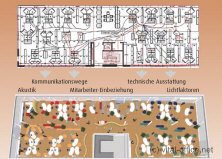 Bürooptimierung, Verkehrswege, Büroeinteilung