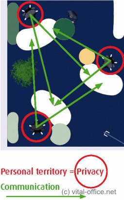 Ergonomische Grundbedürfnisse nach Sicherheit und Privatsphäre