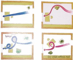 Die Feng Shui Regeln über den Qi Fluss