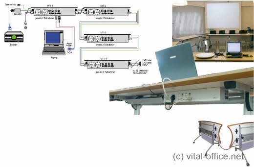 Vital Office conference tables media centers control boxes flip-up unit