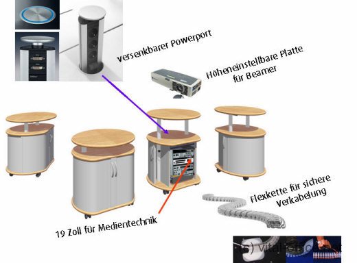 Vital Office conference tables media centers control boxes flip-up unit