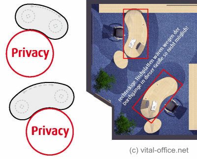 Vital-Office Design Konzept Privatheit und Bro Optimierung