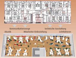 Brooptimierung - Erfassung des Ist Zustandes